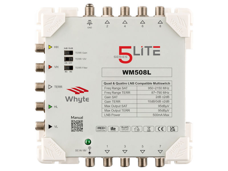 IRS DSCR SWITCHES