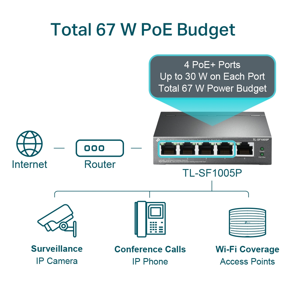 TL-SF1005P 4