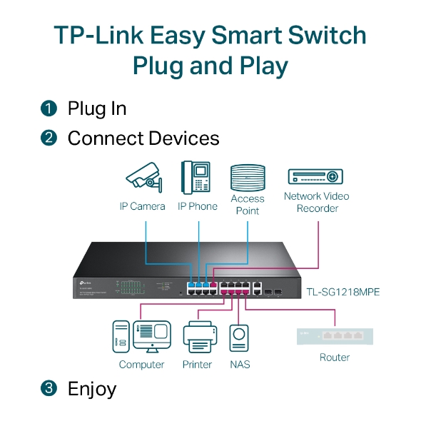 TL-SG1218MPE 3