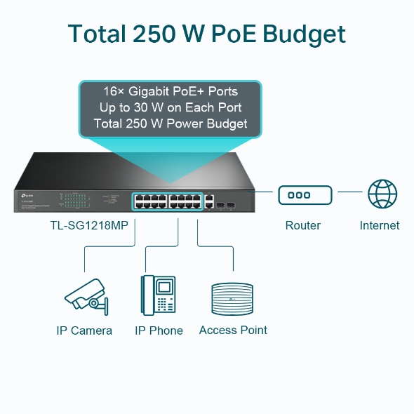 TL-SG1218MP 3