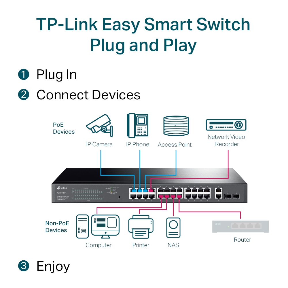TL-SG1428PE 3